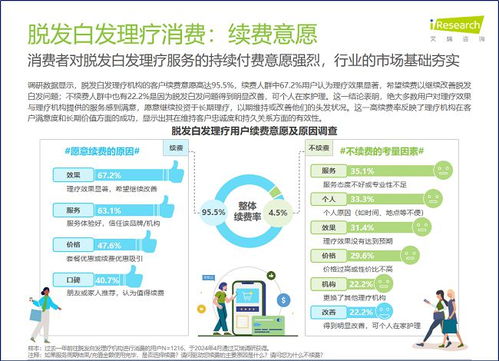 放弃奶茶的中年人,在理疗店搞脱发白发